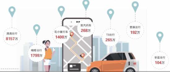 长安,东风,一汽,北京,广汽集团
