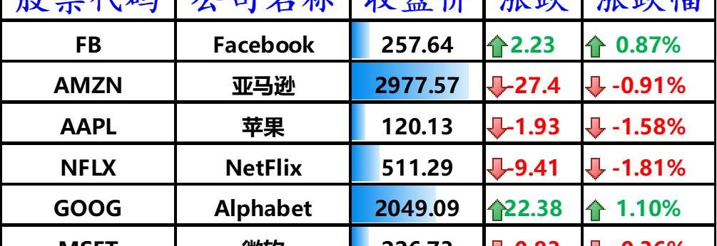 特斯拉,北京
