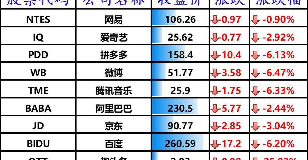 特斯拉,北京