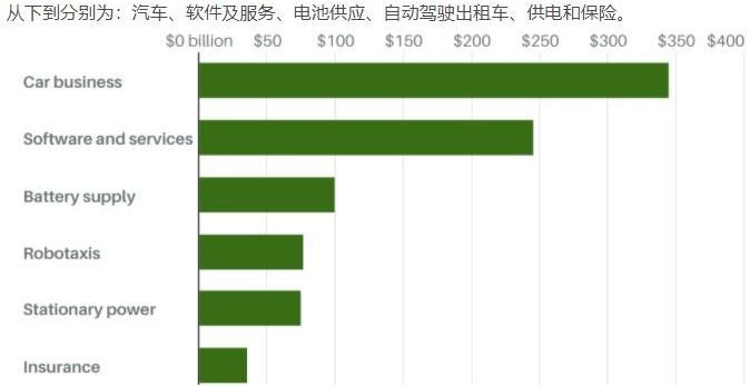 特斯拉,福特,摩根