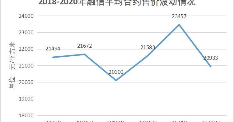 理念,中兴