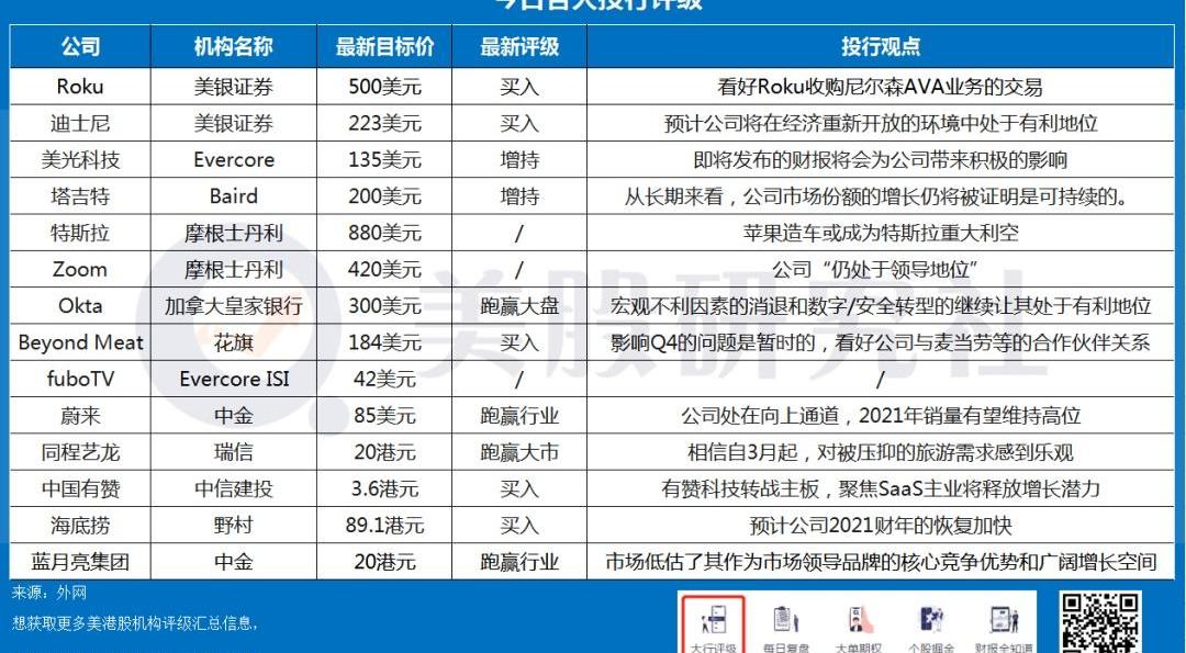 特斯拉,摩根,蔚来,优越,RAM