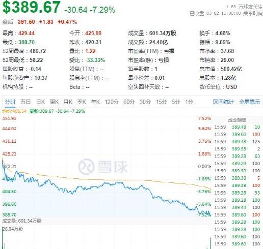 特斯拉,摩根,蔚来,优越,RAM