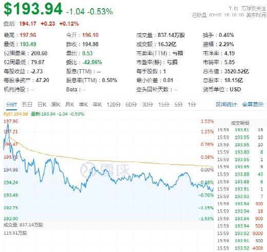 特斯拉,摩根,蔚来,优越,RAM