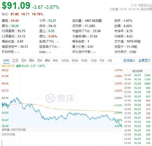 特斯拉,摩根,蔚来,优越,RAM