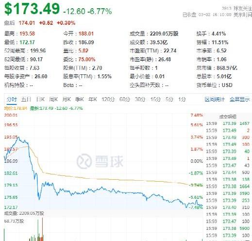 特斯拉,摩根,蔚来,优越,RAM