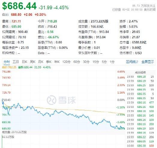 特斯拉,摩根,蔚来,优越,RAM