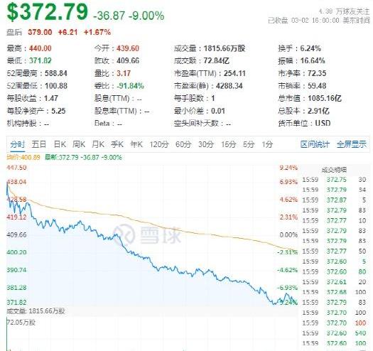 特斯拉,摩根,蔚来,优越,RAM