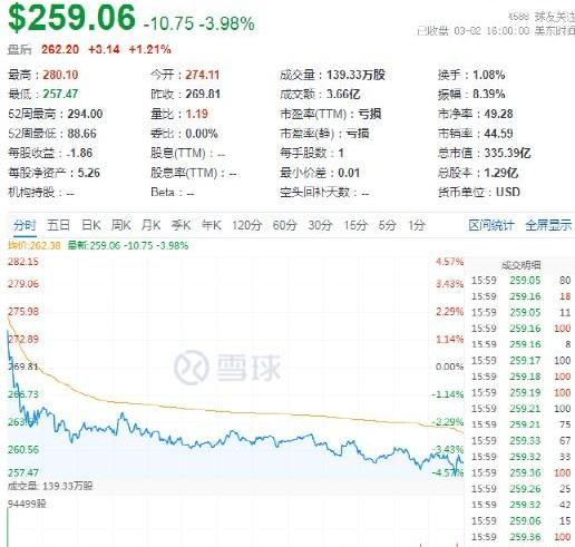 特斯拉,摩根,蔚来,优越,RAM
