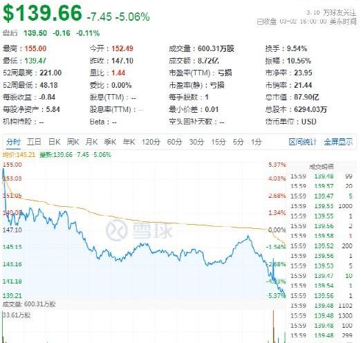 特斯拉,摩根,蔚来,优越,RAM