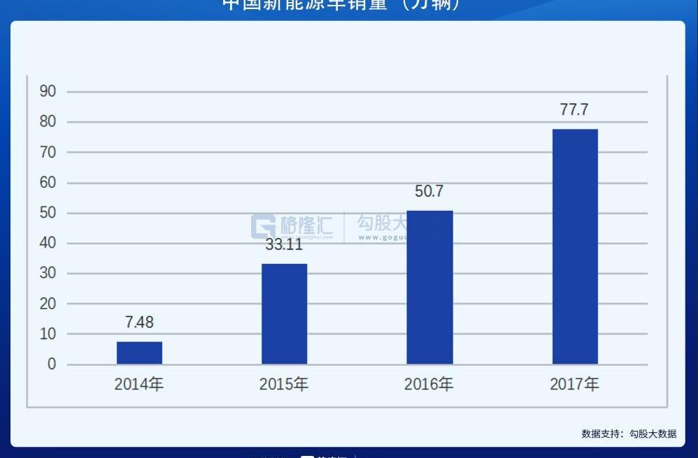 比亚迪,蔚来,特斯拉,小鹏,宝马