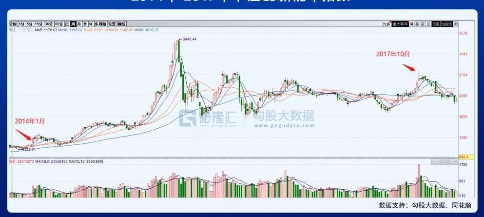 比亚迪,蔚来,特斯拉,小鹏,宝马