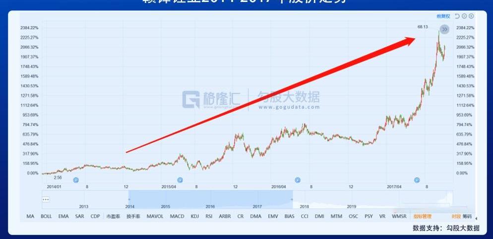 比亚迪,蔚来,特斯拉,小鹏,宝马