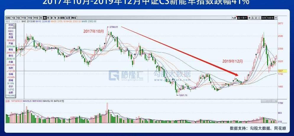 比亚迪,蔚来,特斯拉,小鹏,宝马