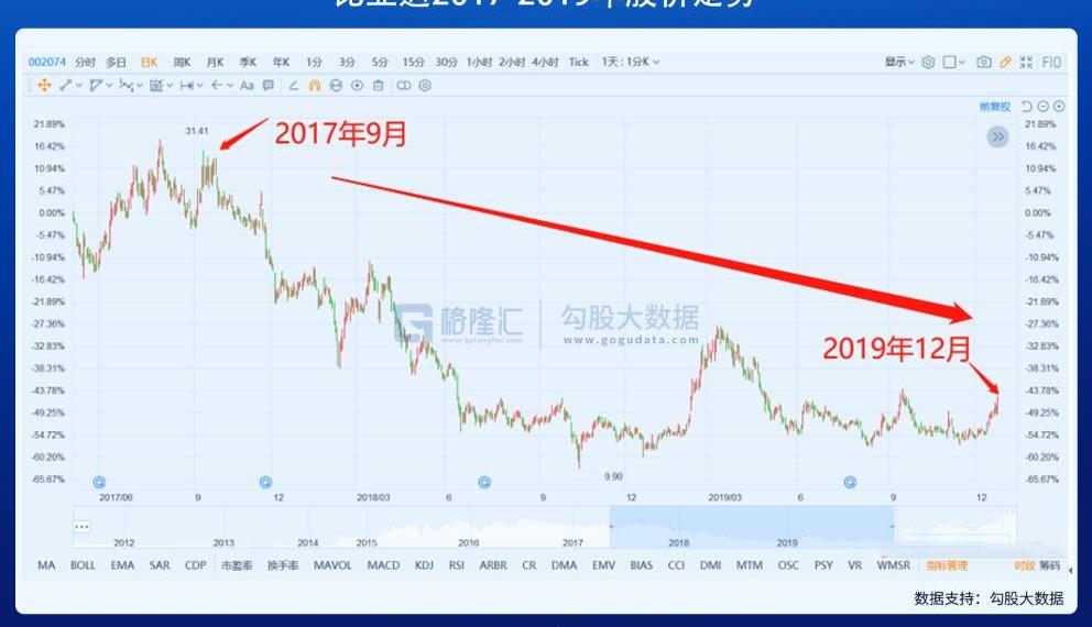 比亚迪,蔚来,特斯拉,小鹏,宝马