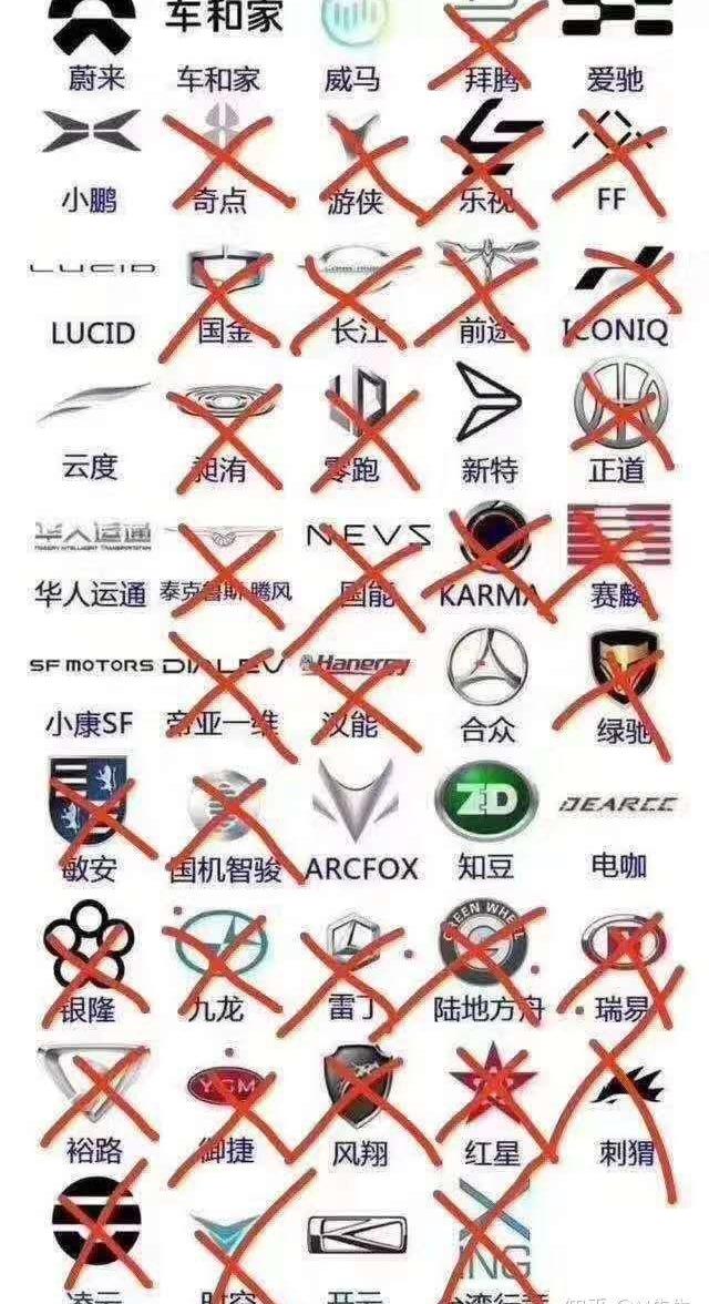 比亚迪,蔚来,特斯拉,小鹏,宝马
