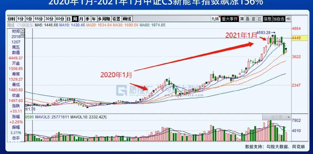 比亚迪,蔚来,特斯拉,小鹏,宝马