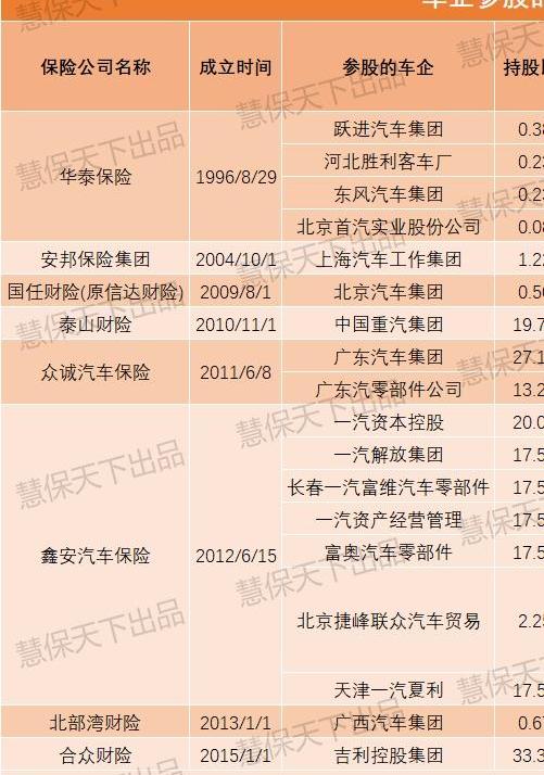吉利汽车,一汽,比亚迪,广汽集团,特斯拉
