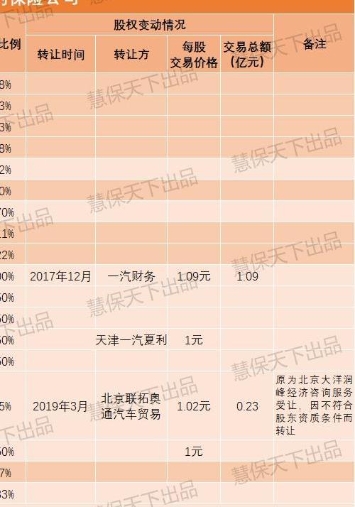 吉利汽车,一汽,比亚迪,广汽集团,特斯拉
