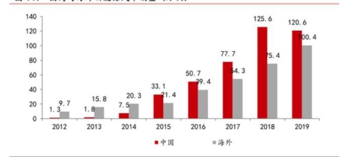 蔚来,特斯拉,奔驰,奥迪,宝马