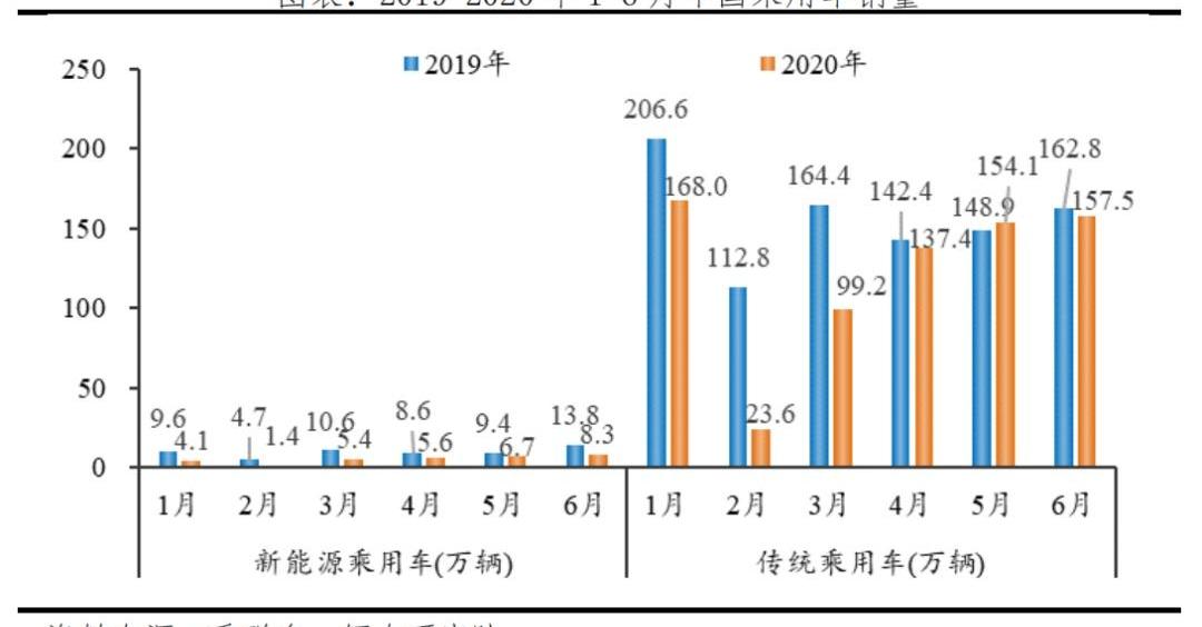 蔚来,特斯拉,奔驰,奥迪,宝马