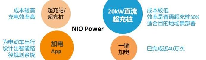 蔚来,特斯拉,奔驰,奥迪,宝马