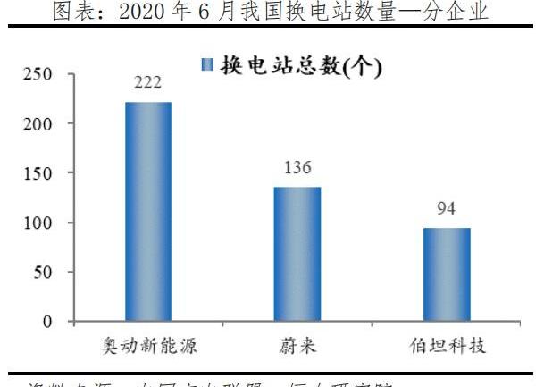 蔚来,特斯拉,奔驰,奥迪,宝马