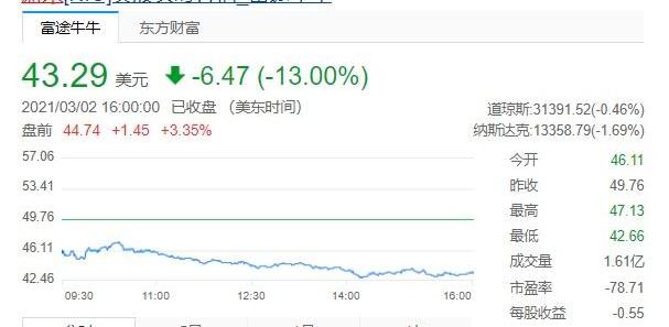 蔚来,特斯拉,理想汽车,发现,大众