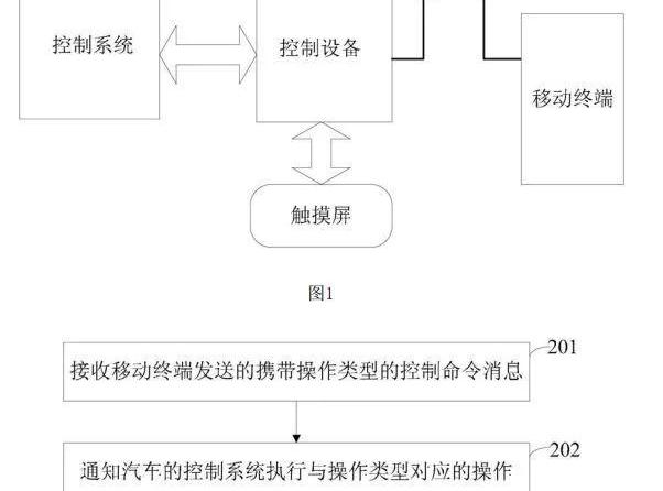 比亚迪,蔚来,特斯拉,小鹏,奔驰