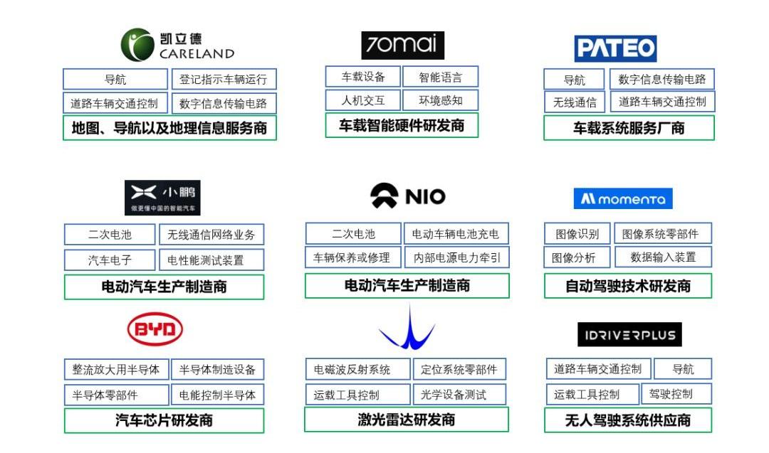 比亚迪,蔚来,特斯拉,小鹏,奔驰