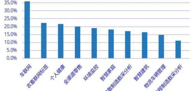 比亚迪,蔚来,特斯拉,小鹏,奔驰