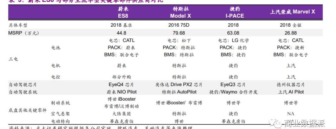 蔚来,特斯拉,Model Y,大众,长安