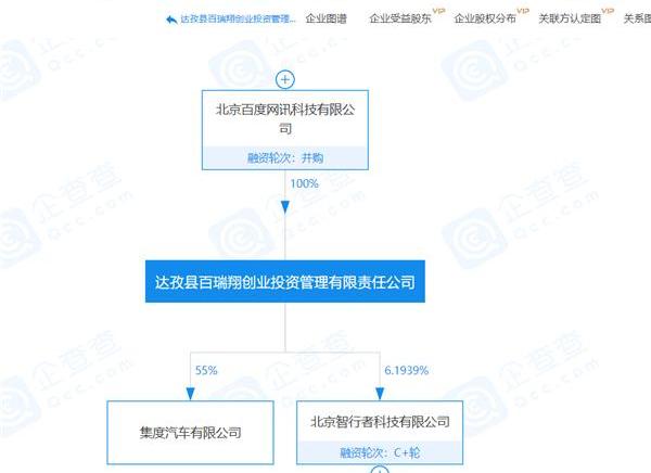 集度