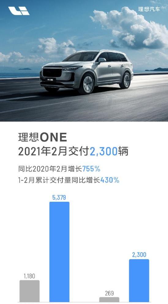 理想ONE,理想汽车,小鹏,合创