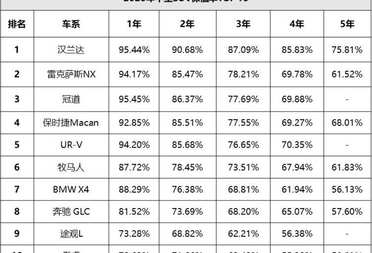 汉兰达,汉,雅阁,凯美瑞,丰田