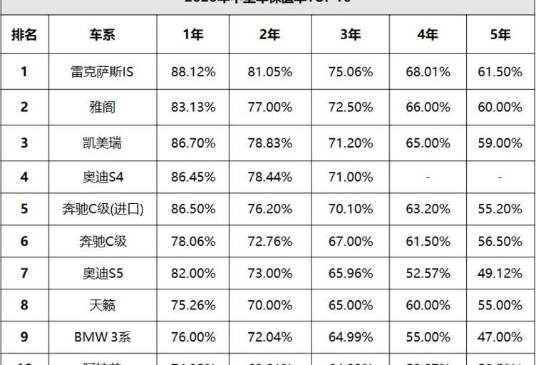 汉兰达,汉,雅阁,凯美瑞,丰田