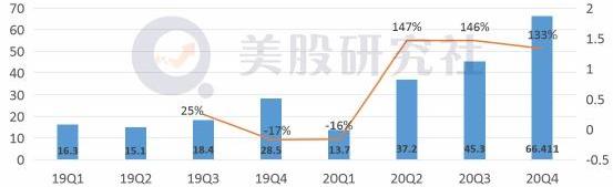 特斯拉,蔚来,江淮,北京,理想汽车
