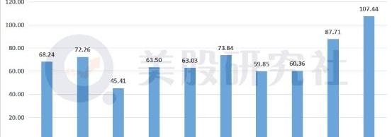 特斯拉,蔚来,江淮,北京,理想汽车