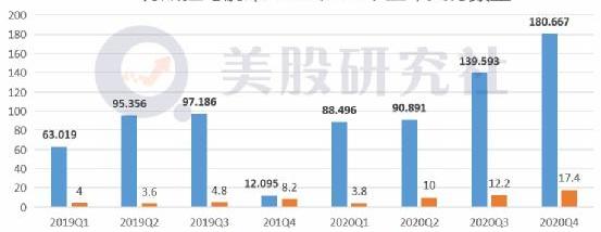 特斯拉,蔚来,江淮,北京,理想汽车