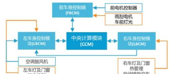 特斯拉,蔚来,江淮,北京,理想汽车