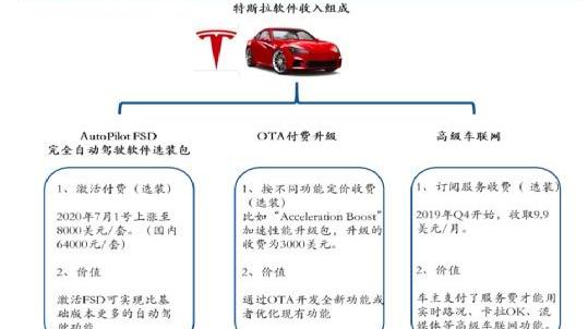 特斯拉,蔚来,江淮,北京,理想汽车