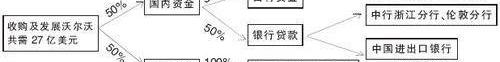 沃尔沃,福特,吉利汽车,领克,蔚来