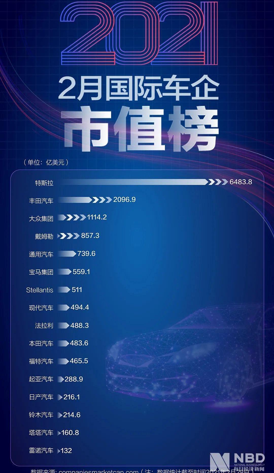 特斯拉,比亚迪,理想汽车,蔚来,法拉利