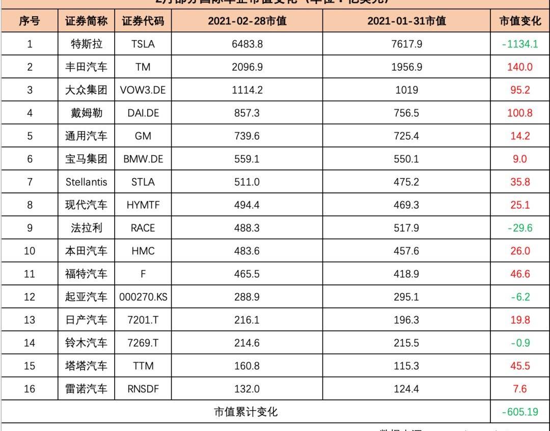 特斯拉,比亚迪,理想汽车,蔚来,法拉利