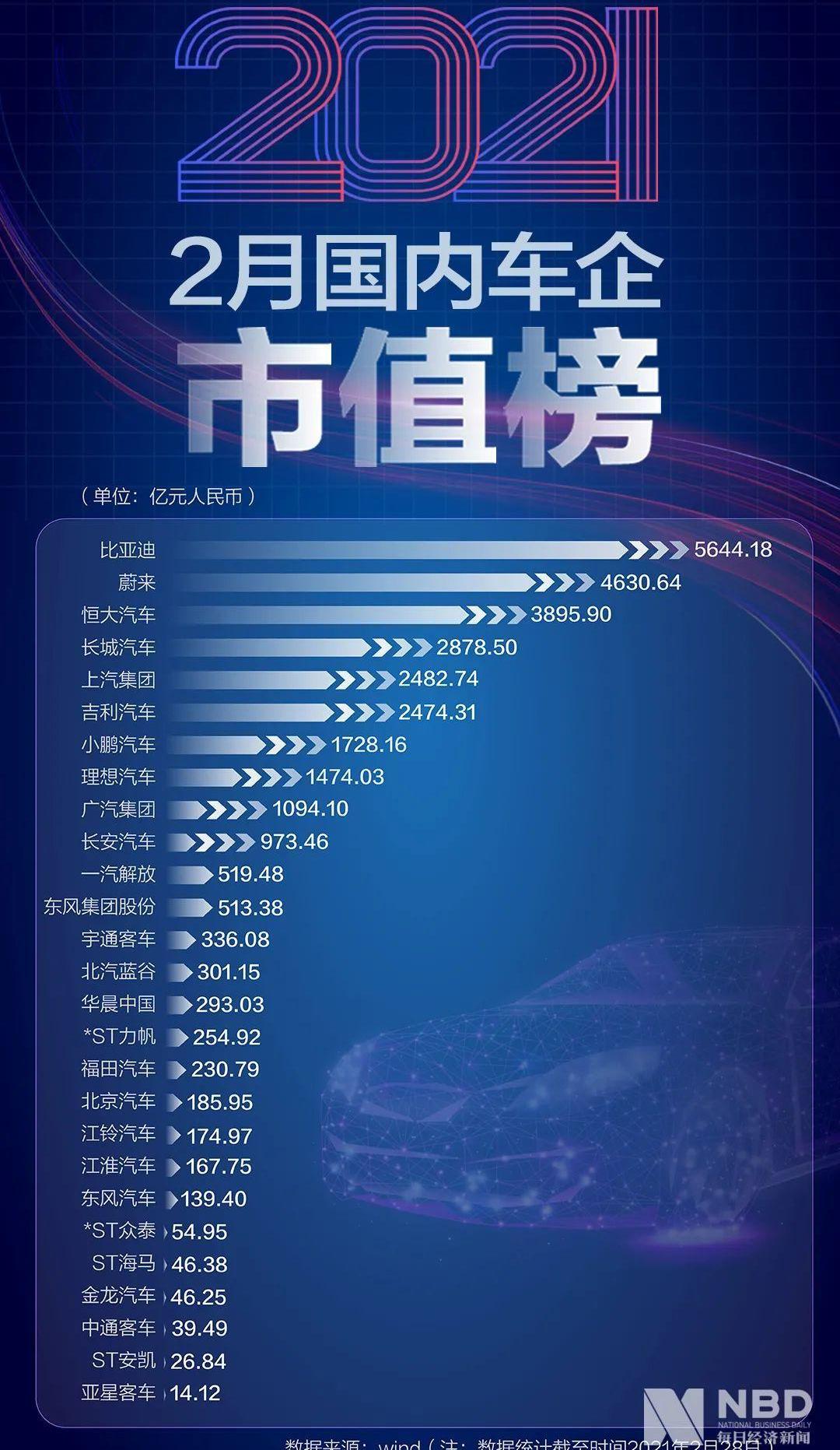 特斯拉,比亚迪,理想汽车,蔚来,法拉利