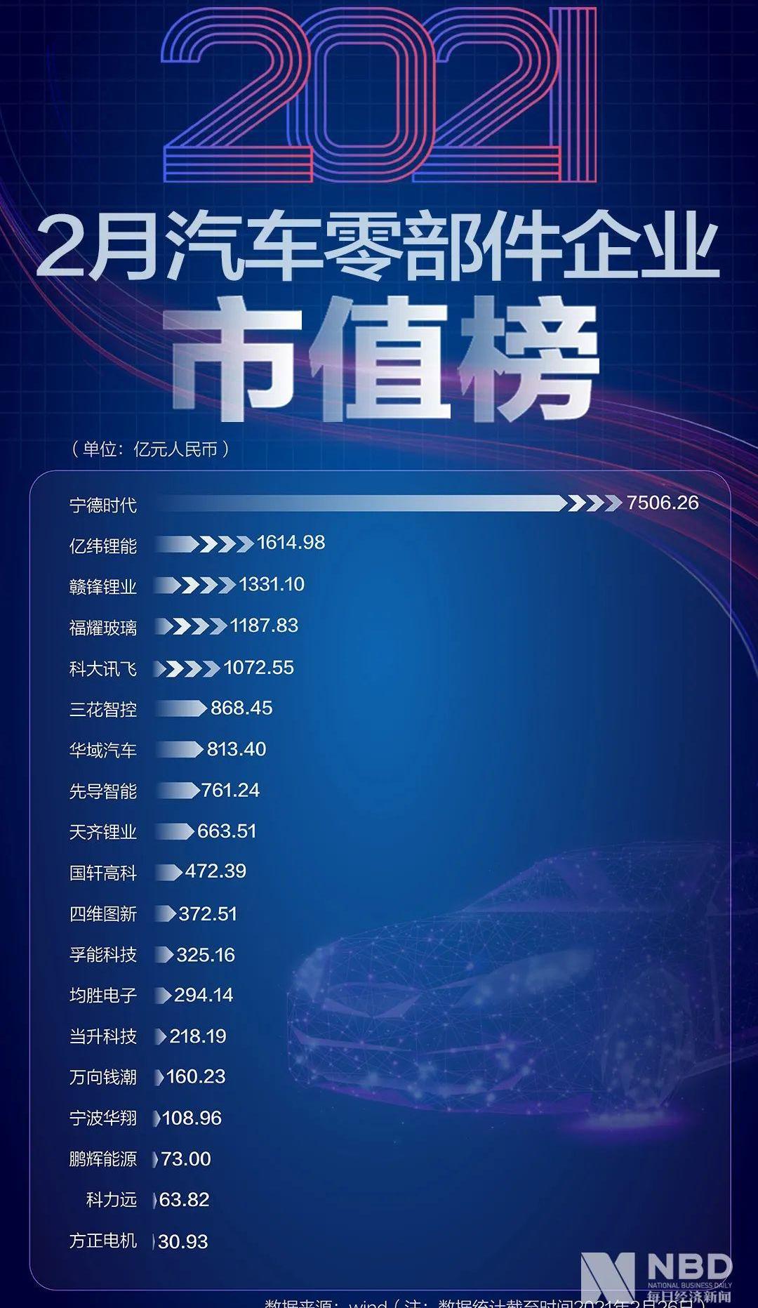 特斯拉,比亚迪,理想汽车,蔚来,法拉利