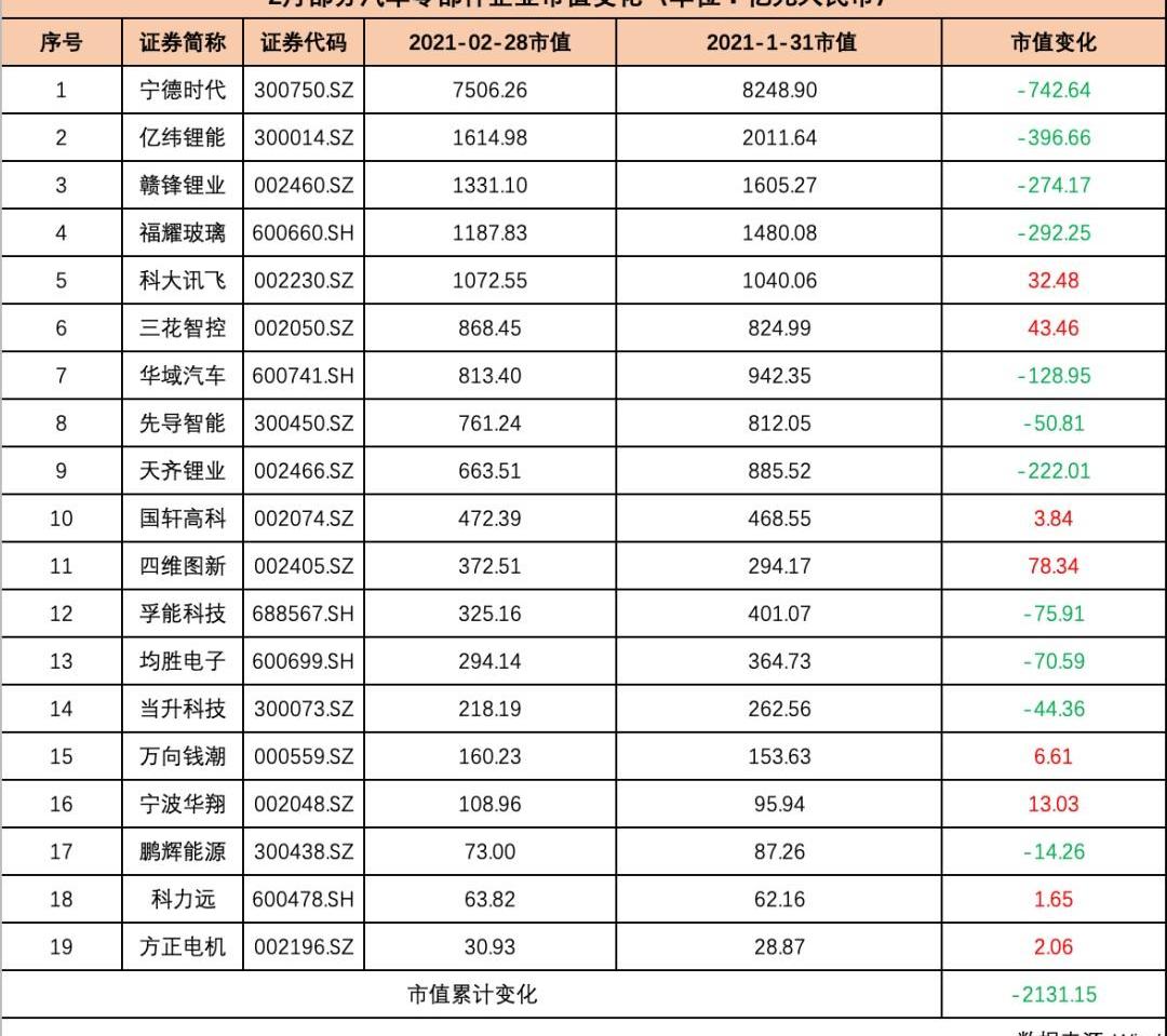 特斯拉,比亚迪,理想汽车,蔚来,法拉利