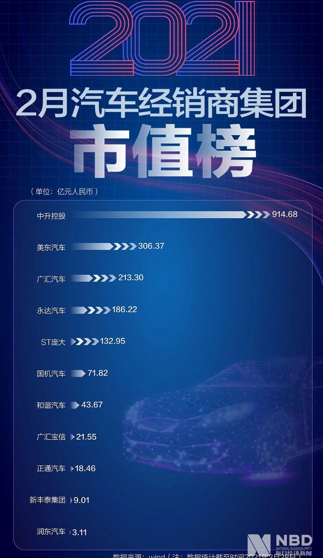 特斯拉,比亚迪,理想汽车,蔚来,法拉利