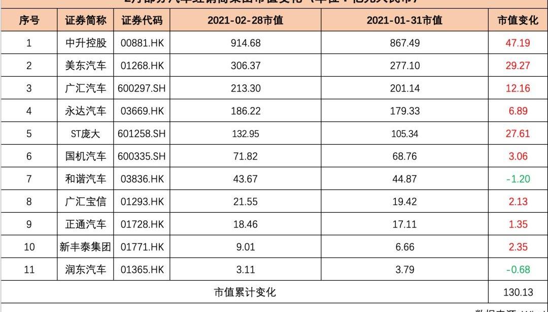 特斯拉,比亚迪,理想汽车,蔚来,法拉利