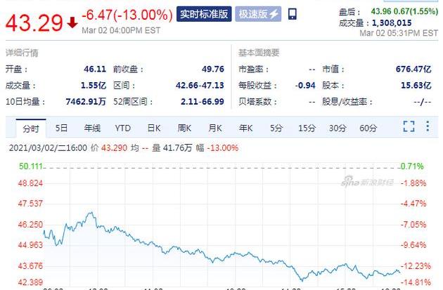 蔚来,北京,理想汽车,小鹏